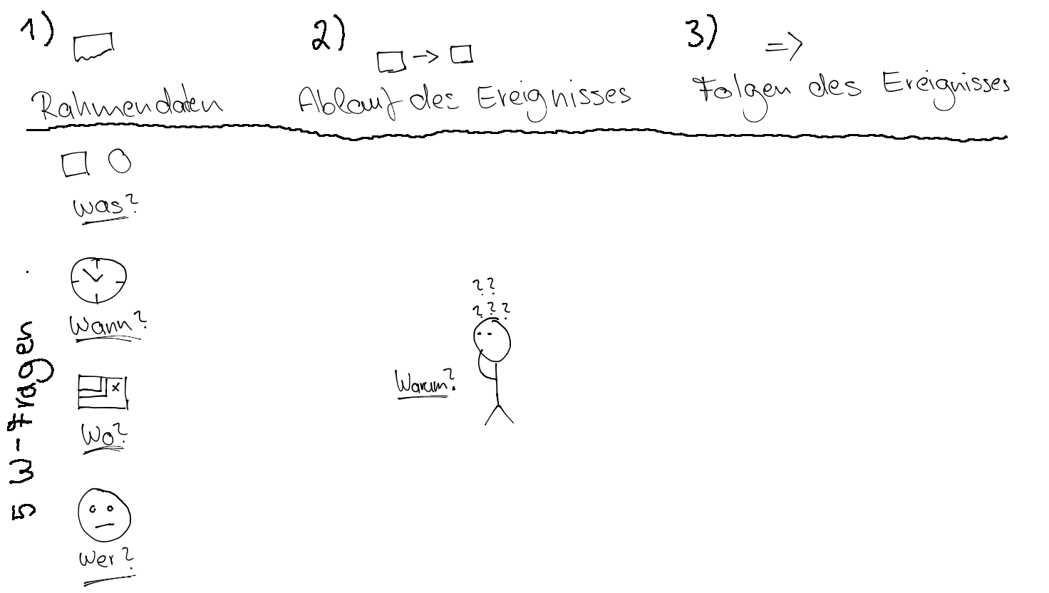 5 W-Fragen und Gliederung