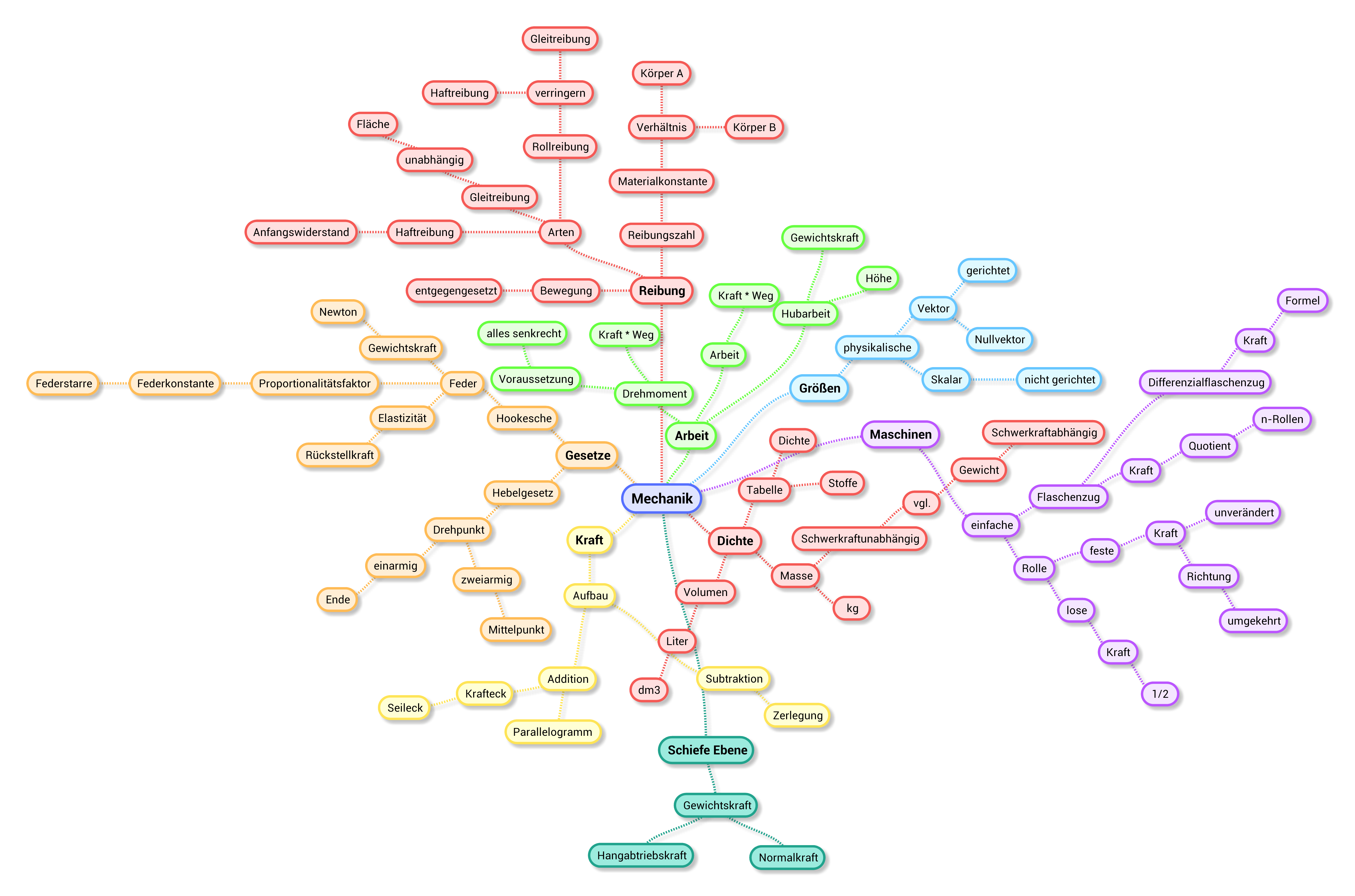 ascorbate glutathione pathway and stress tolerance in