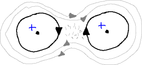 Magnetfeld - gleichsinnig